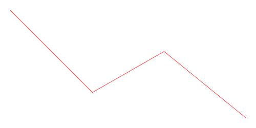 Chaikin curve corner-cutting algorithm animation for a polyline (open shape)
