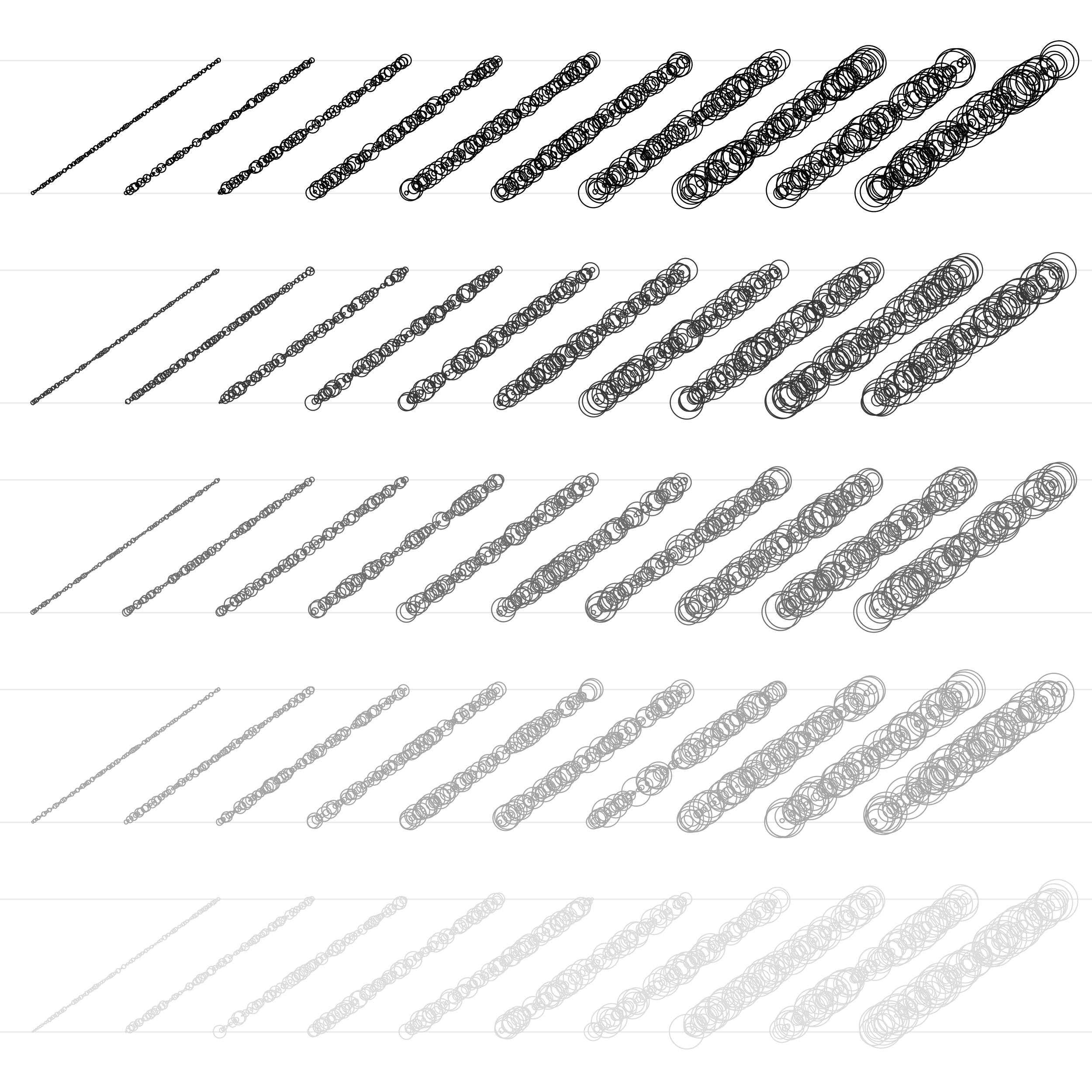 Variation of drawing line tension with time for (a) different feed