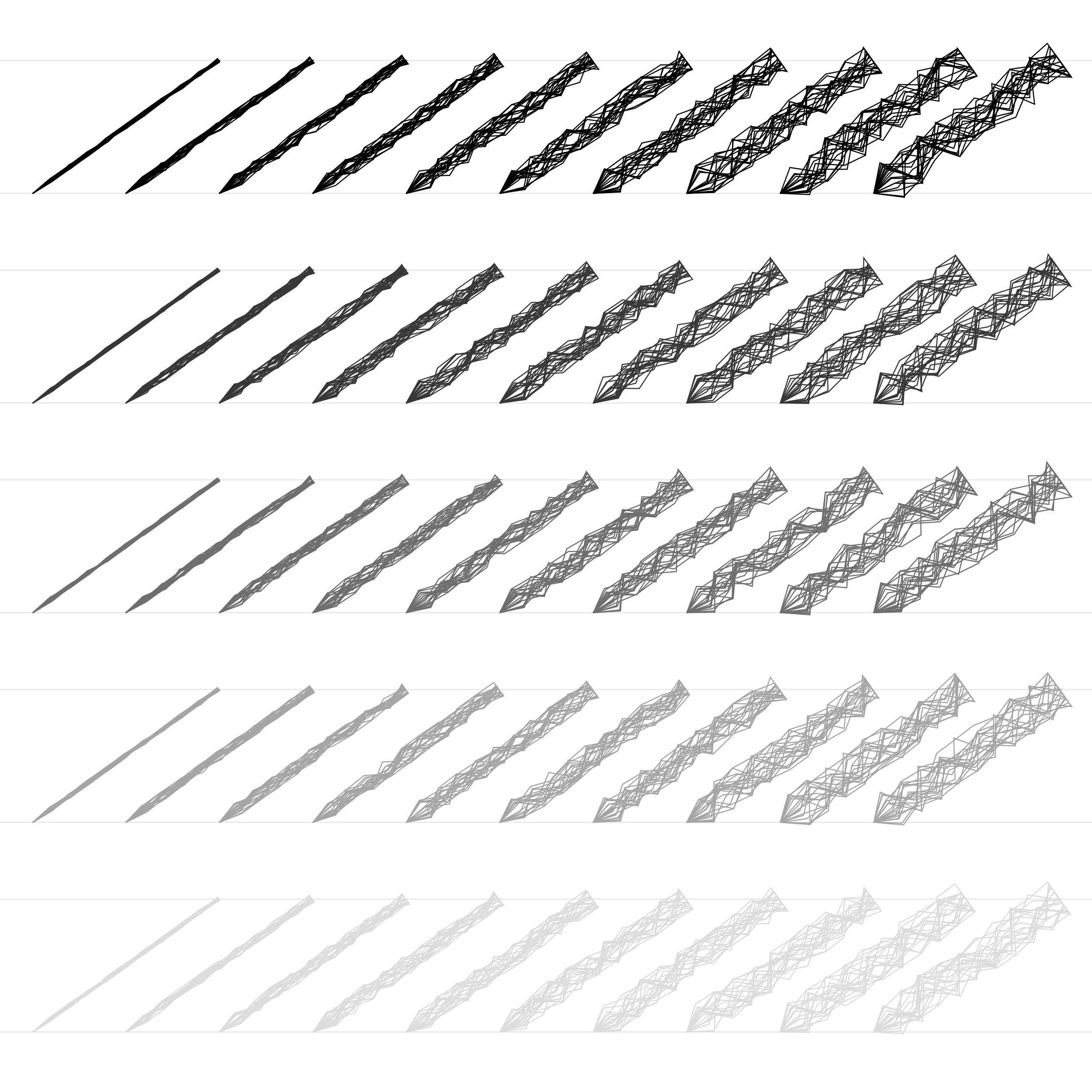 How To Draw a Line Between Negative &Unacceptable Comments On Facebook